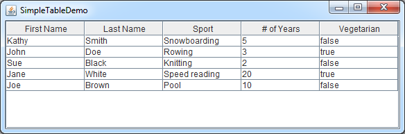 simpletabledemo