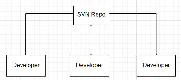 Control de Versiones: GIT vs Subversion - Daniel López