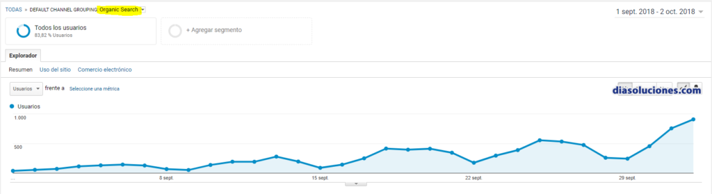 analytics-posicionamiento seo valencia