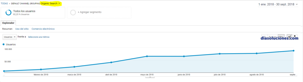 posicionar web clusters seo