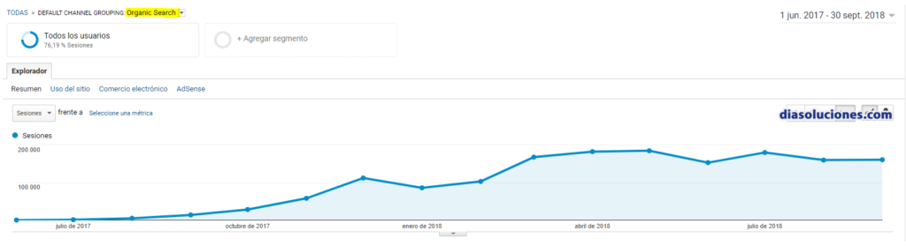 conseguir 1 millon visitas seo Google